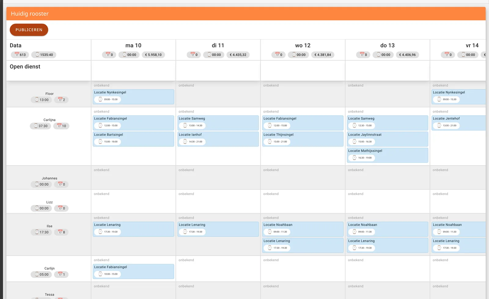 Weekrooster met per dag de loonkosten erboven