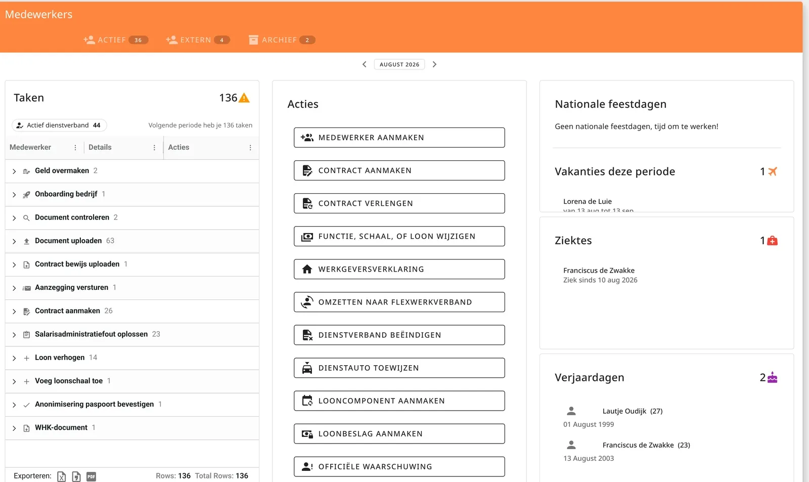 Overzicht met openstaande taken per medewerker in Peazy